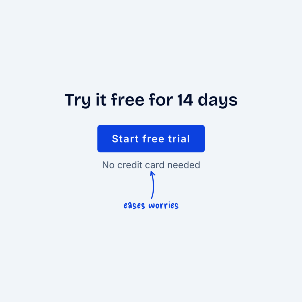A call to action with the heading Try it free for 14 days and a Start free trial button. A small line under the button reads No credit card needed, labeled eases worries.