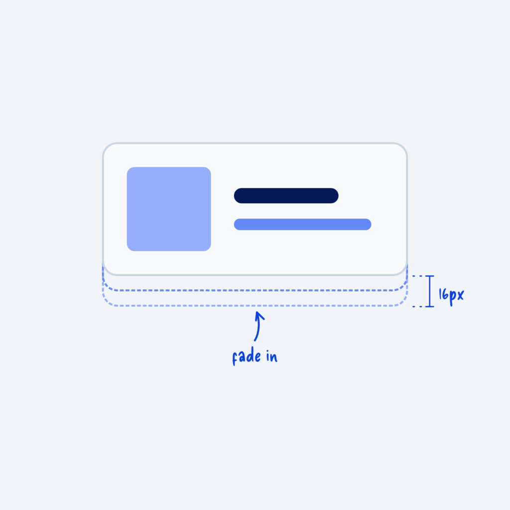 A card in its final position with two faint dashed outlines just below it, showing it moved up 16px as it faded in.
