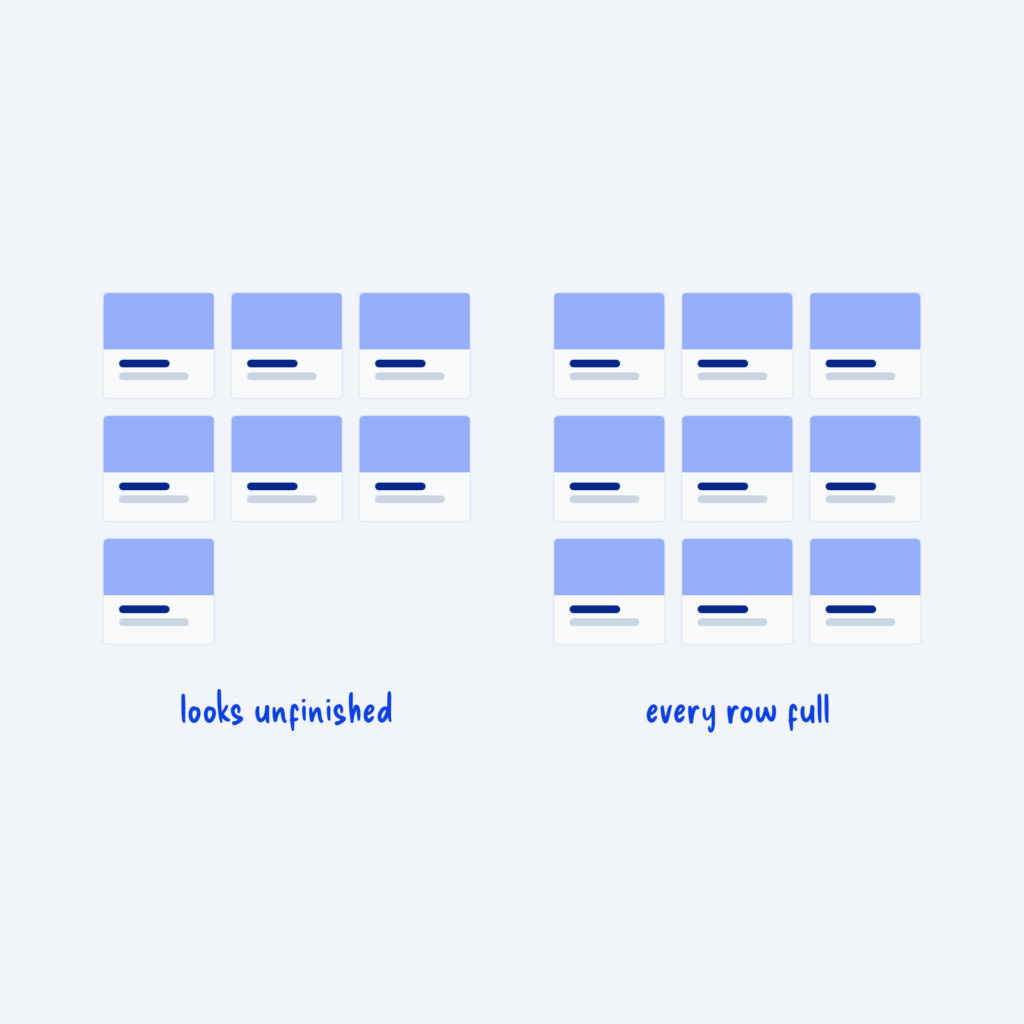 Two card grids. The left grid has seven cards, leaving one alone on the last row, labeled looks unfinished. The right grid has nine cards, labeled every row full.