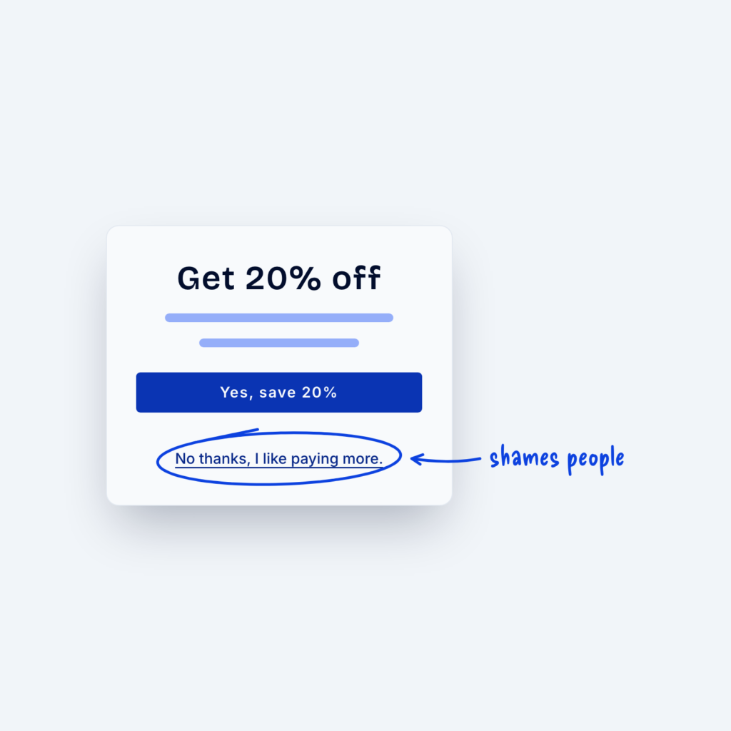 A popup with a Yes, save 20% button and a circled link below it that reads No thanks, I like paying more, labeled shames people.