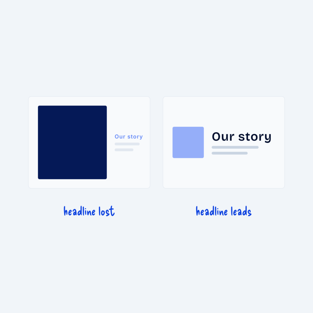Two cards. On the left, a large dark image overpowers a small, pale Our story headline, labeled headline lost. On the right, a small light image sits beside a large, dark headline, labeled headline leads.