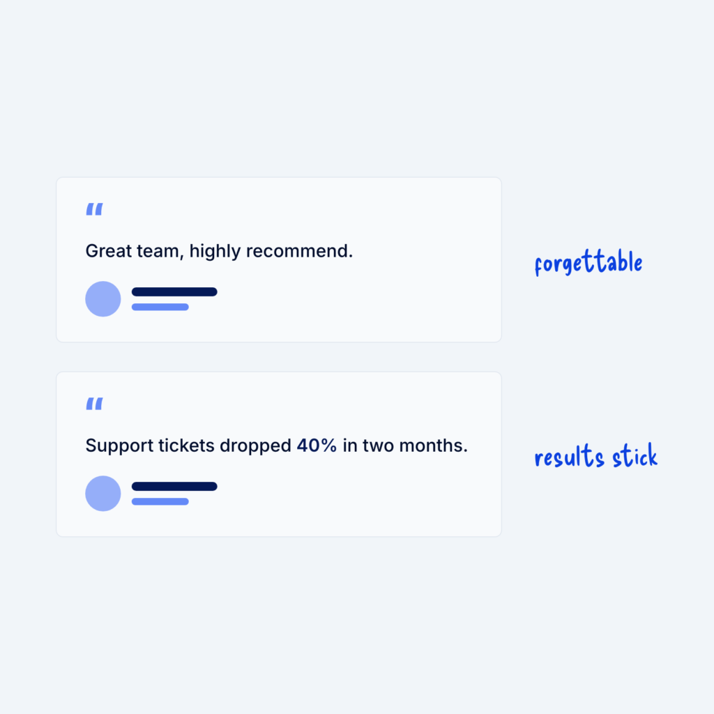 Two testimonial cards. The vague one, Great team, highly recommend, is labeled forgettable. The one that reads Support tickets dropped 40% in two months is labeled results stick.