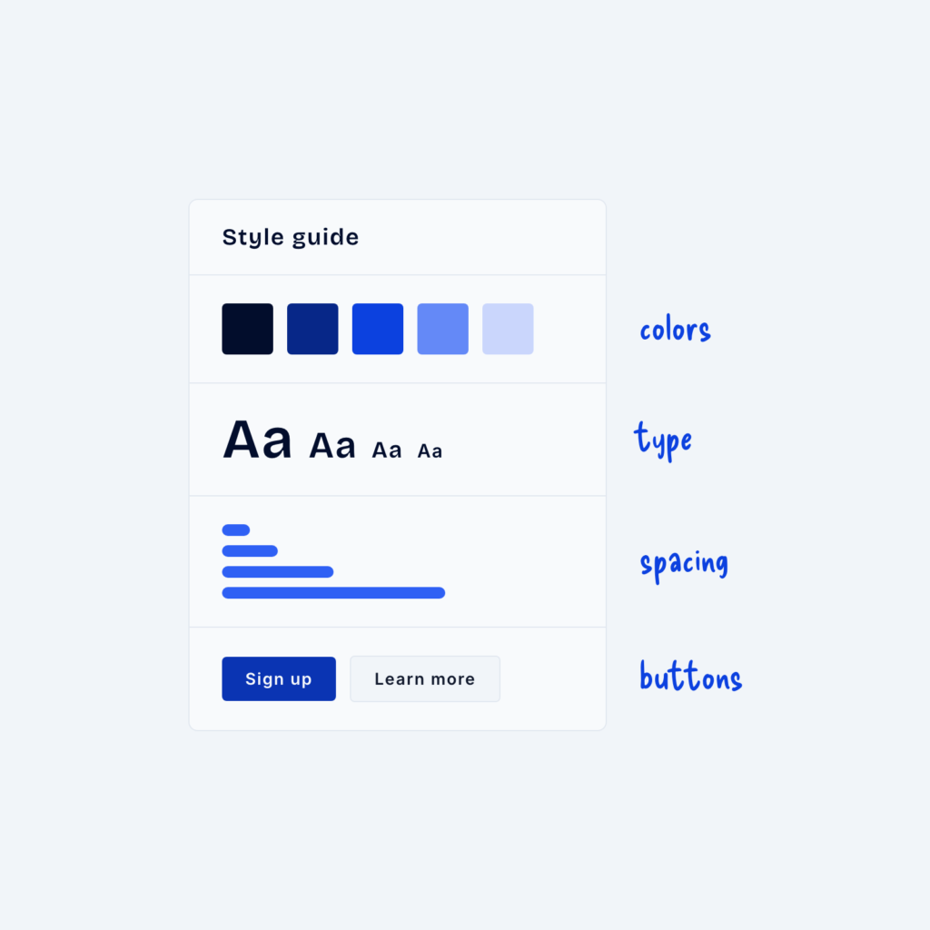 A style guide page with four sections: color swatches, type samples, spacing bars and buttons.