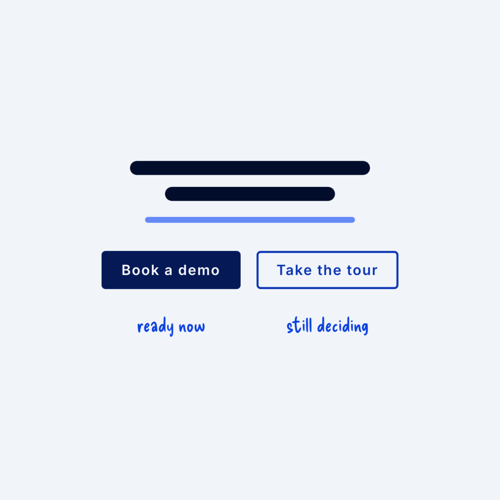 Two buttons under a headline: a filled Book a demo button labeled ready now and an outlined Take the tour button labeled still deciding.