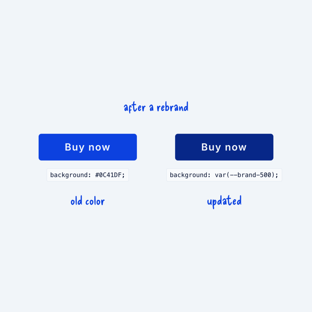 Two buttons after a rebrand. The one styled with the hardcoded #0C41DF still shows the old blue. The one styled with var(--brand-500) shows the new brand color.