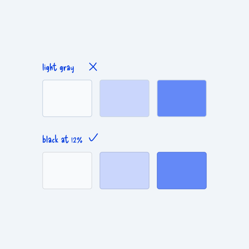 Two rows of cards on white, light blue and blue. Light gray borders, marked with an X, stand out on the colored cards. Black borders at 12% opacity, marked with a check, blend in on all three.