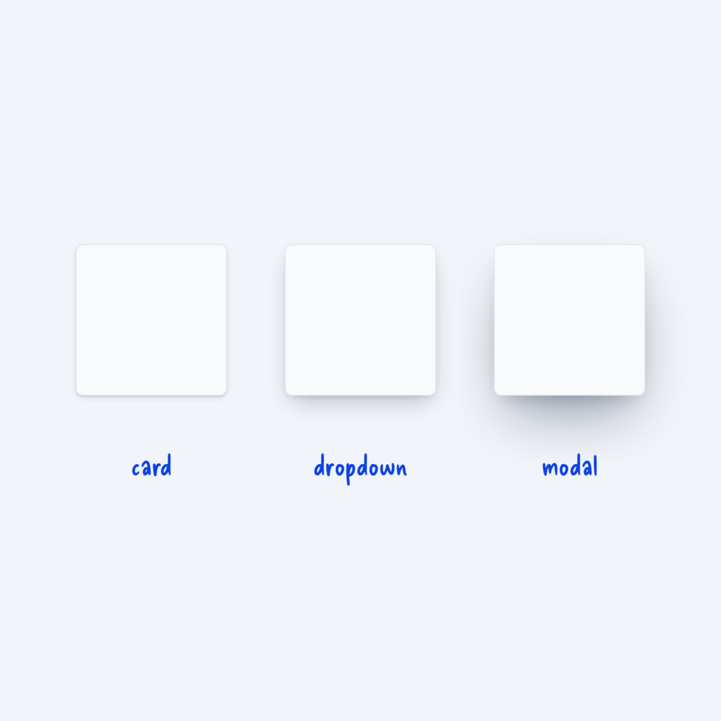 Three white cards with shadows that grow from left to right, labeled card, dropdown and modal.