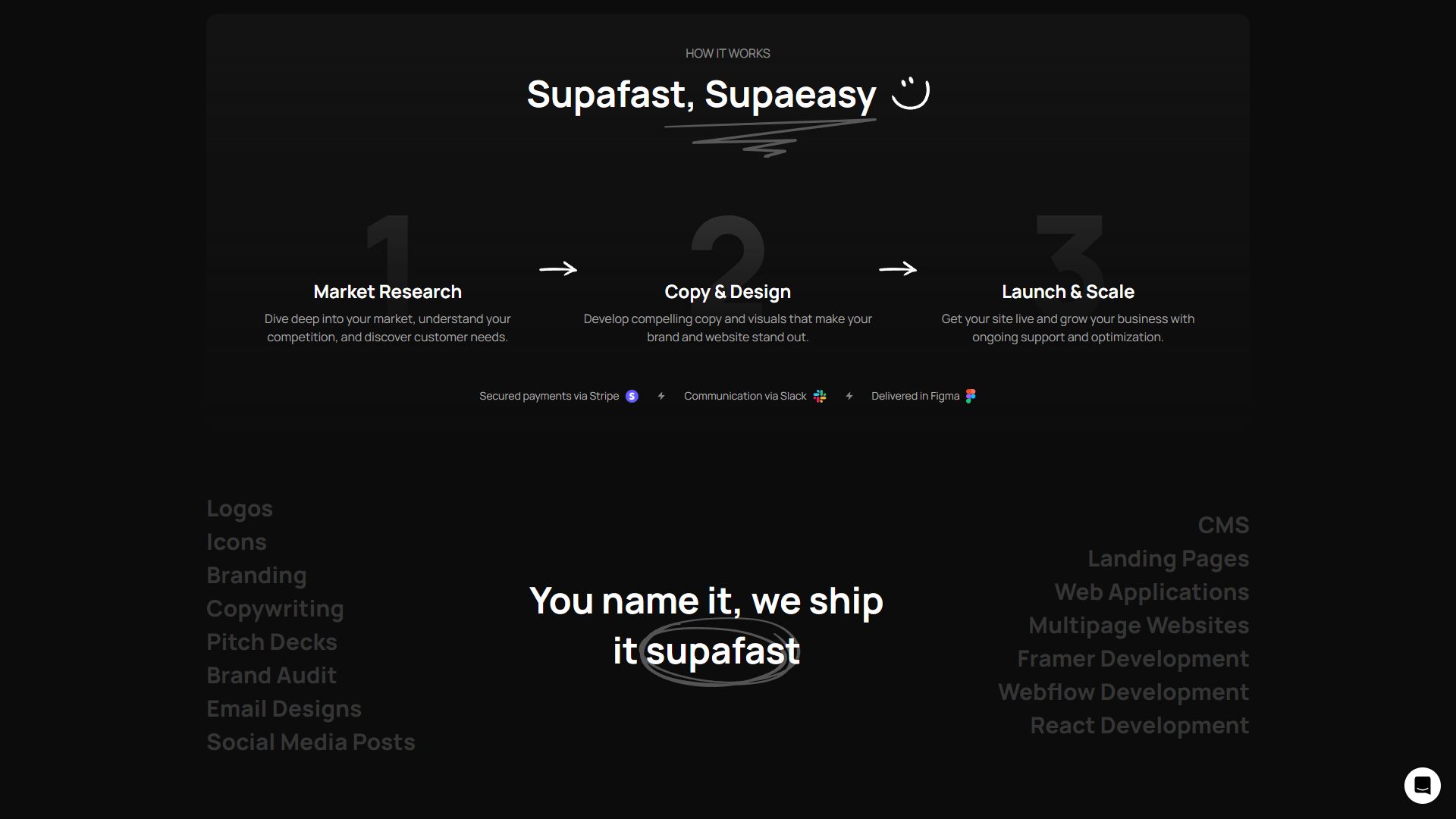 withsupafast.com-Supafast-Portfolio-Features